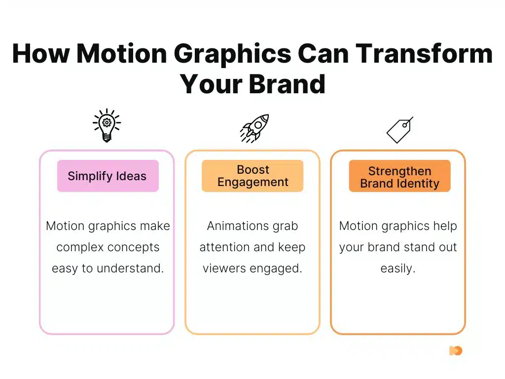 20 Best Motion Graphics Examples to Boost Your Brand in 2024