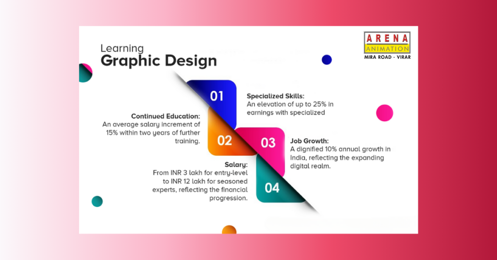  A beginner-friendly guide to kickstart your graphic design career.