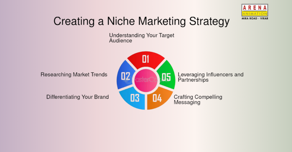 Unlocking the Power of Niche Marketing: Strategies to Engage Micro-Audiences Effectively