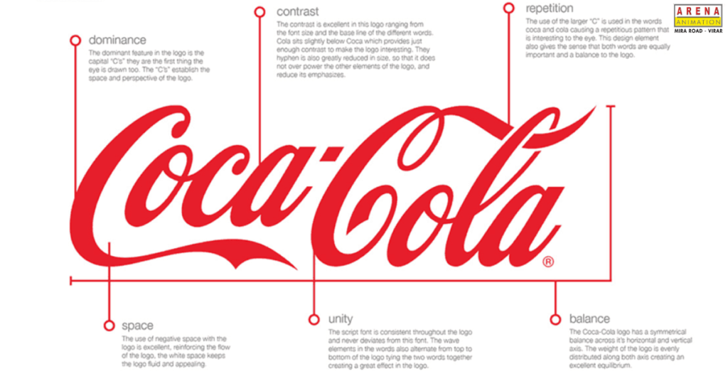 Best Logo Designs of All Time A Breakdown